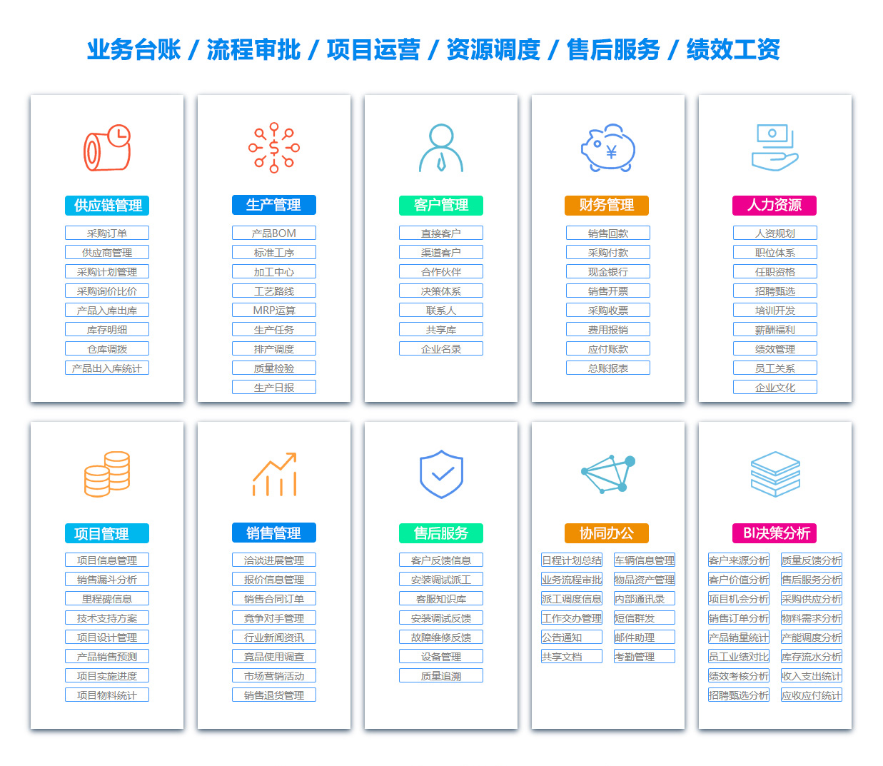 黔西OA系统